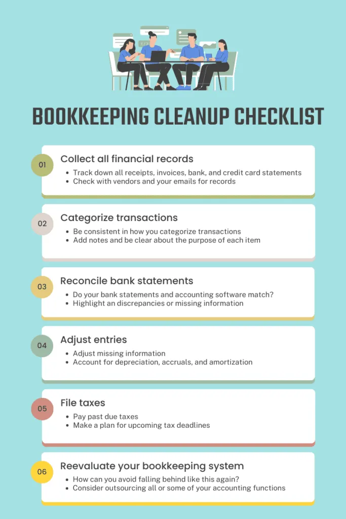 BOOKKEEPING-CLEANUP-CHECKLIST-Alabama